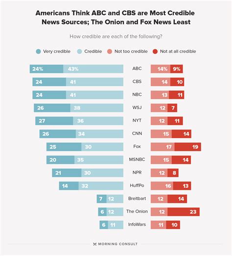 Best news sources. Things To Know About Best news sources. 